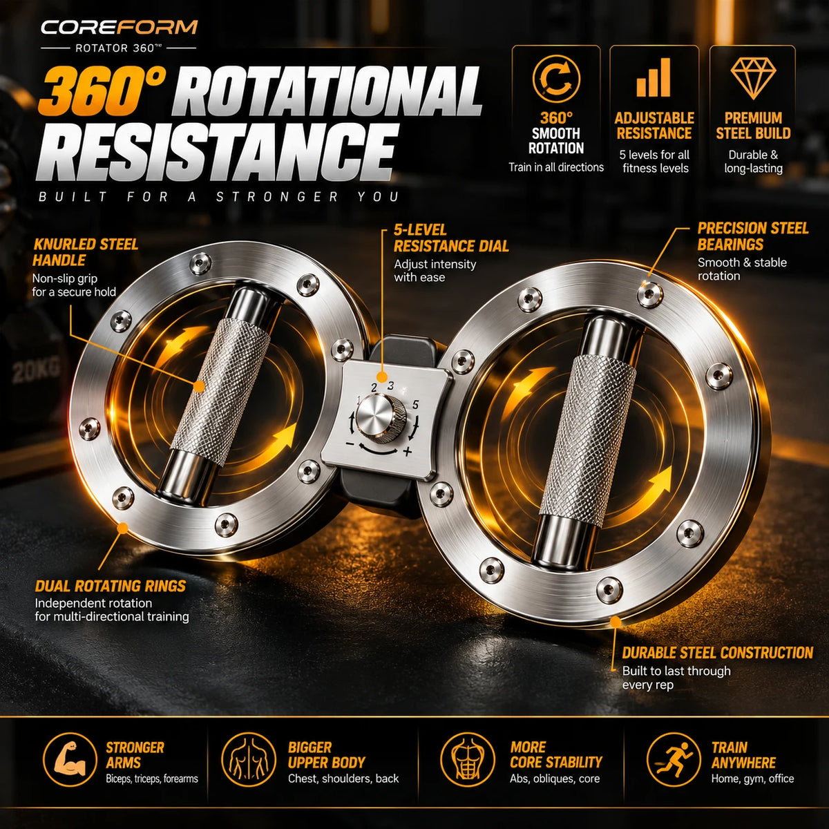 CoreForm Rotator 360™